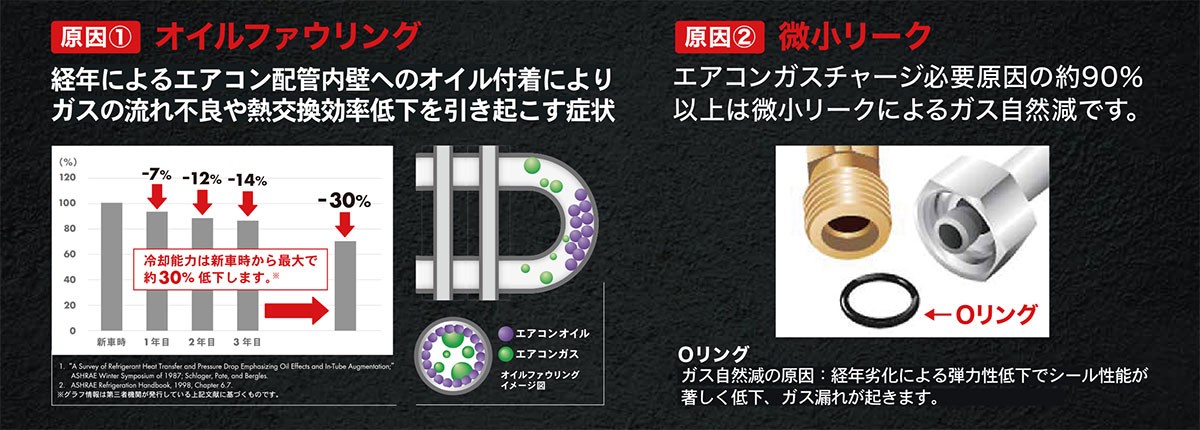 エアコン機能改善・予防 エアコン機能改善・予防