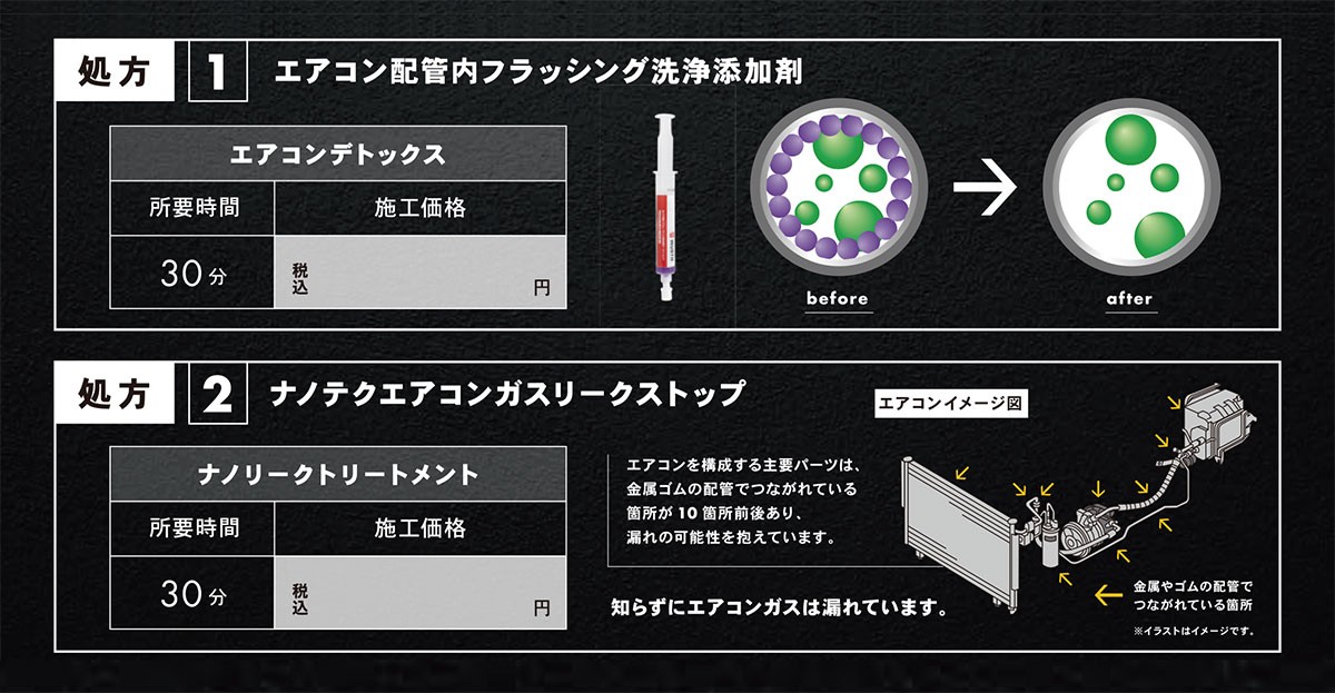 ワンショットで予防・回復します ワンショットで予防・回復します