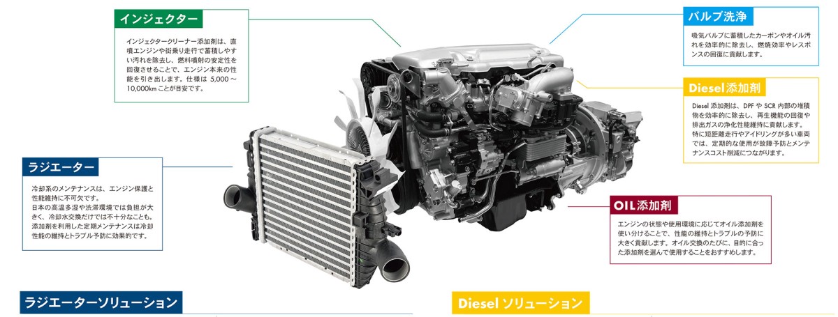 エンジンクリーン ソリューション
