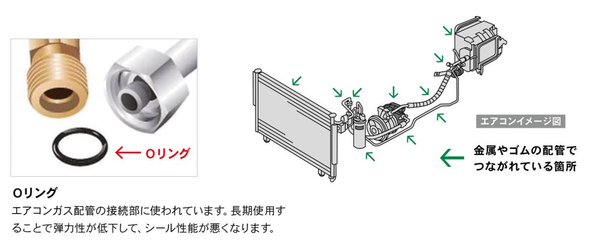 微小リーク