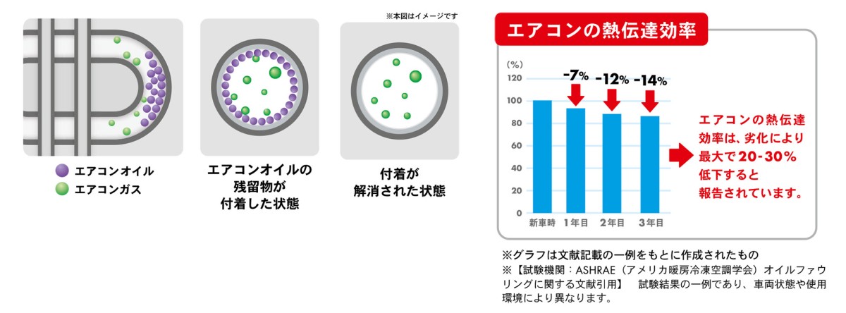 オイルファウリング