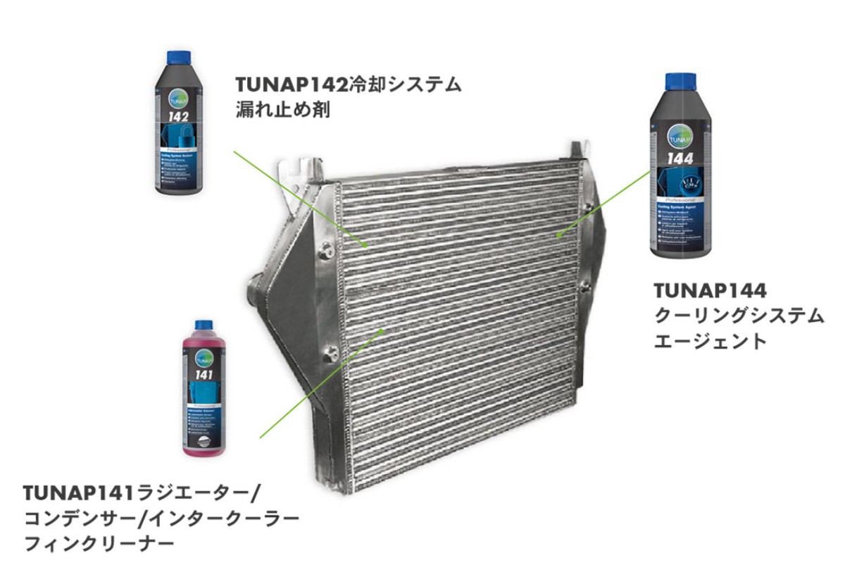 ラジエーターメンテナンス添加剤