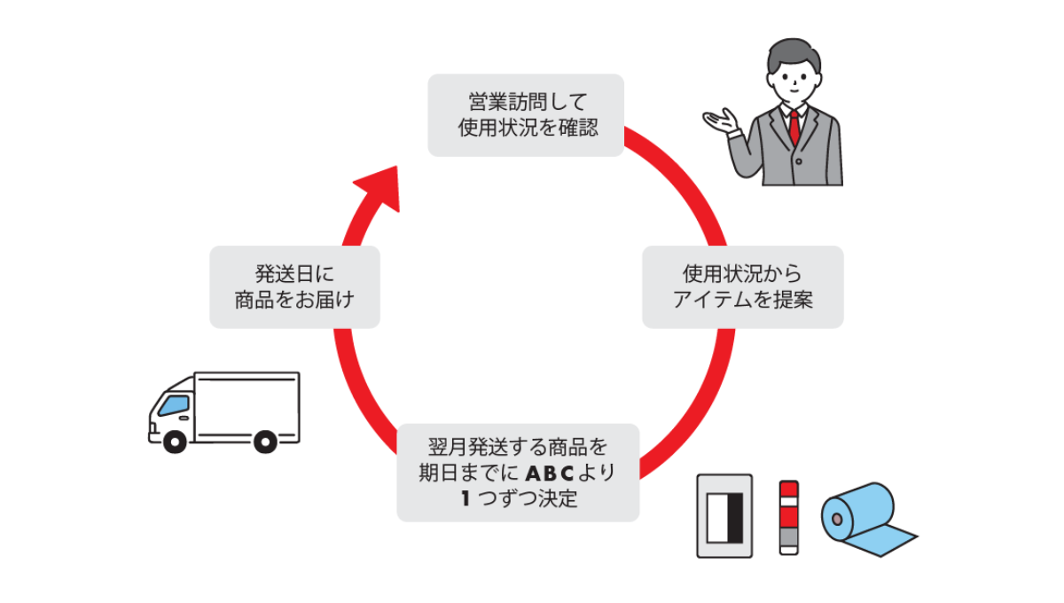 Cycle_Smart ORSY Cycle_Smart ORSY