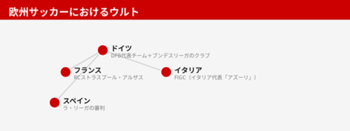 欧州全域での活動