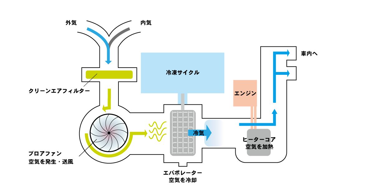 空気の流れ説明文