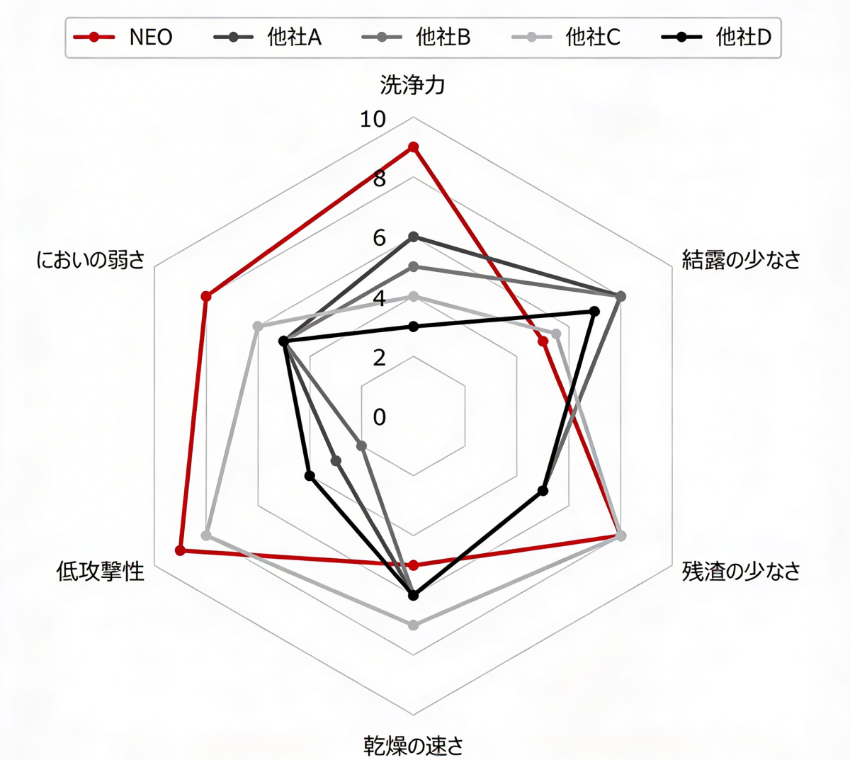 ウルトのパーツクリーナーはここが違う！